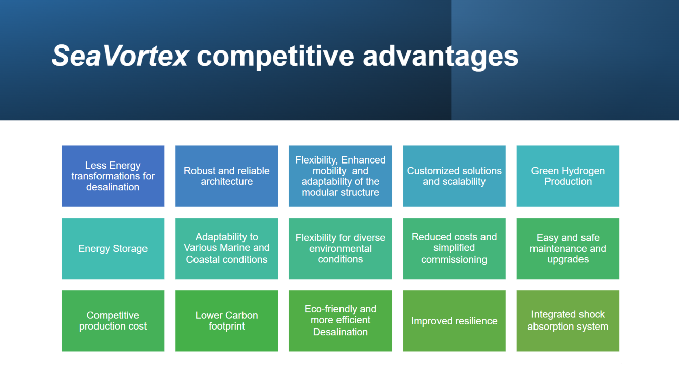 SeaVortex competitive advantages